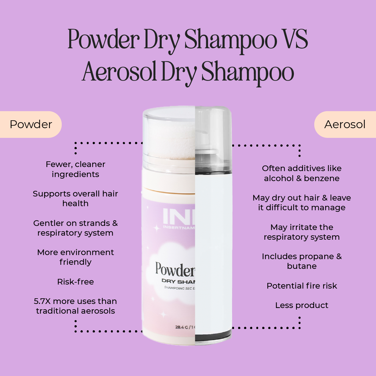 Powder Puff Dry Shampoo